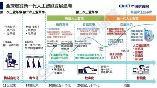 智能驱动未来 中国信通院《人工智能发展白皮书（2018年）·产业应用篇》聚焦基础软件开发