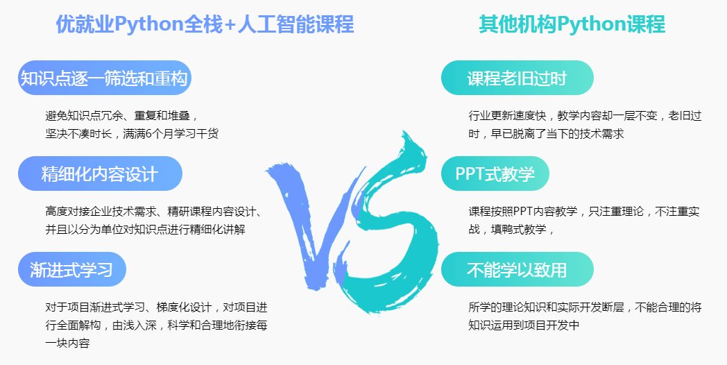 十大计算机Python开发培训机构排名榜 人工智能基础软件开发领域