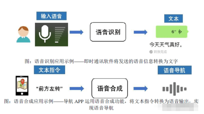 人工智能上游龙头 语音基础数据称霸国内，微软是最大客户的隐形冠军