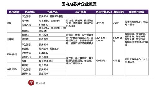 2020年AIoT智联网赛道白热化 旷视、寒武纪等独角兽扎堆IPO与人工智能基础软件开发的机遇与挑战