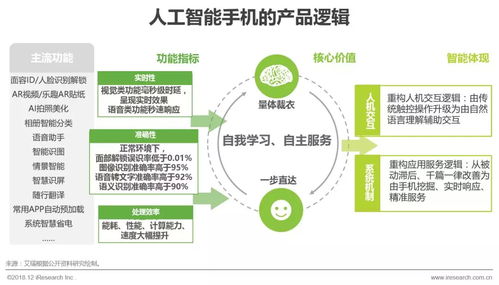 2018年中国人工智能手机行业研究报告 人工智能基础软件开发