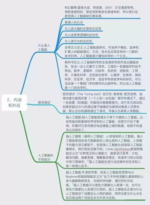 通俗易懂的AI知识体系与产业链全景图